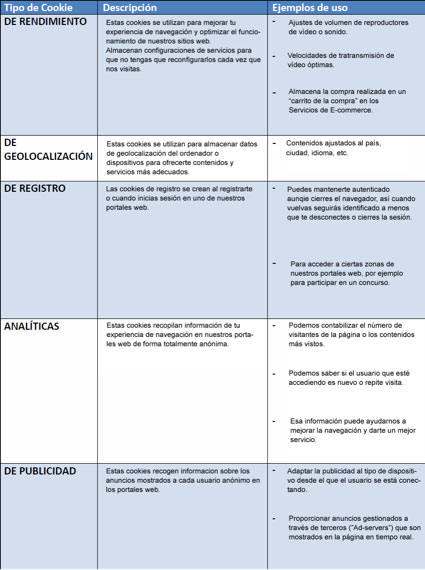 Tipos de cookies